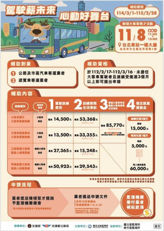 駕駛薪未來、心動好舞台 114年北區大客車駕駛擴大徵才11/8登場 駕駛薪未來、心動好舞台 114年北區大客車駕駛擴大徵才11/8登場