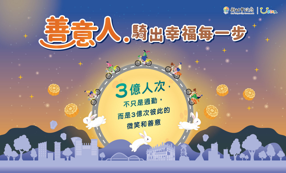 新北綠色運輸再創高峰!YouBike騎乘人次突破3億、全市1,500站達標 新北綠色運輸再創高峰!YouBike騎乘人次突破3億、全市1,500站達標