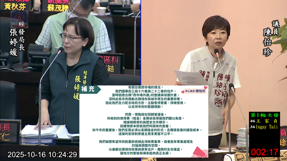 西市場租金暴漲攤商難承受 陳怡珍籲市府延長優惠、檢討租金機制 西市場租金暴漲攤商難承受 陳怡珍籲市府延長優惠、檢討租金機制