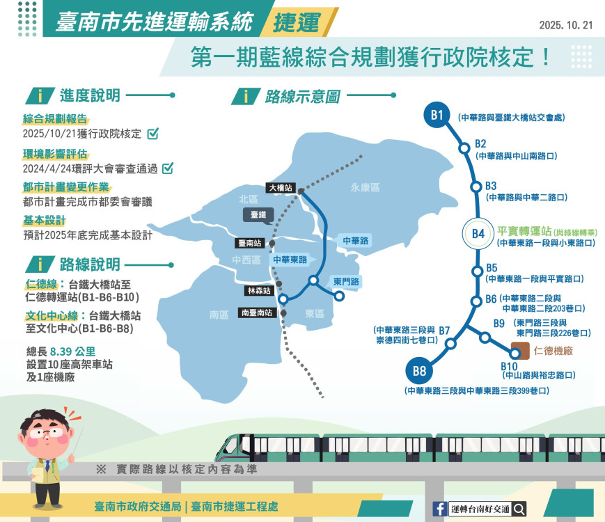 政院核定臺南首條捷運藍線 力拼115年底前動工 約6年工期
