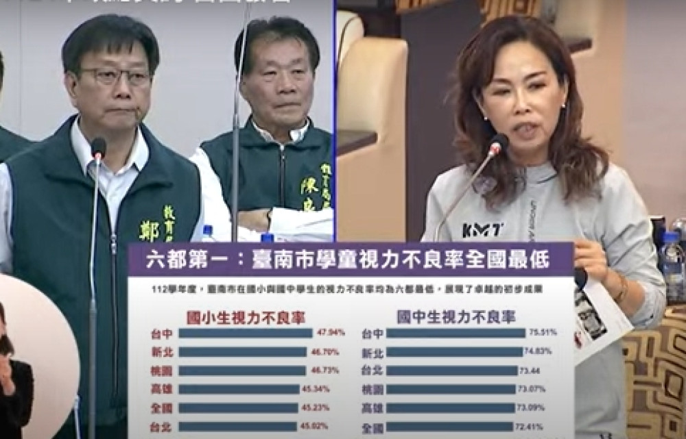 台南藍軍批，高雄垃圾山，台南火燒山，還要燒多久？