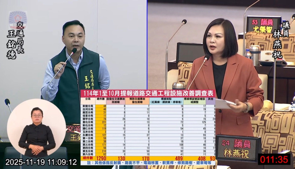 台南車禍頻傳 市議員林燕祝批車禍數據不實影響肇事原因分析