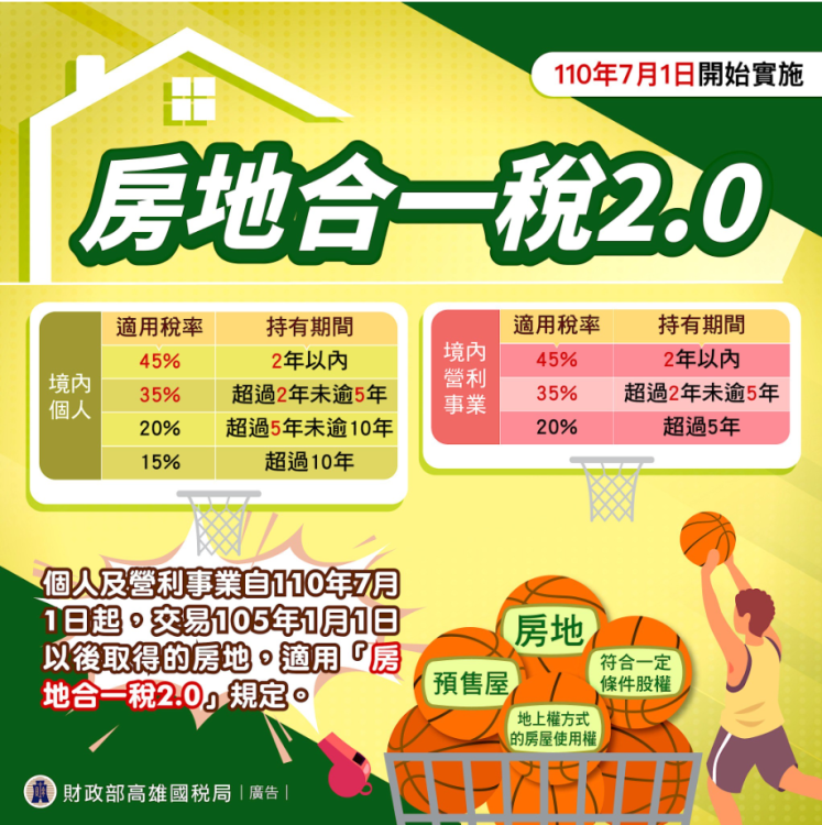 出售繼承取得屬於被繼承人參與重劃後應分配之土地　個人所得稅申報看過來