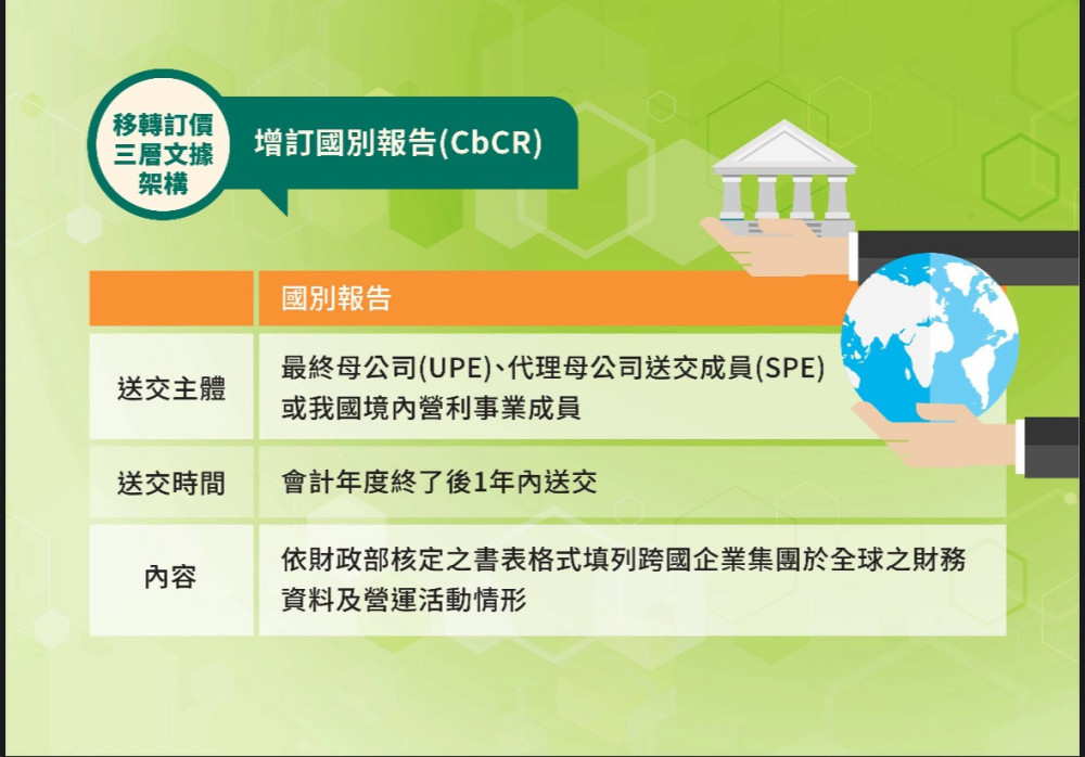 113年度營所稅國別報告　竹北國稅局：務必會計年度結束後1年內送交