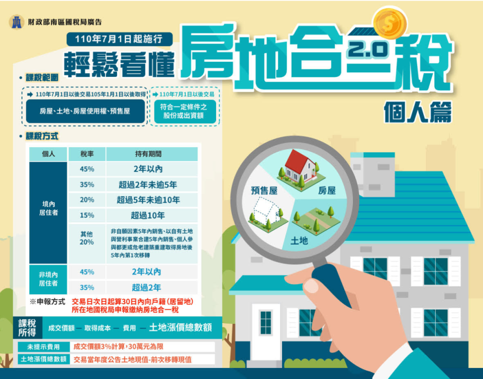 虛報房地合一稅裝修費用 竹北國稅局:省稅不成反受罰!