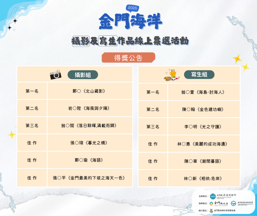 金門海洋攝影及寫生作品線上票選揭曉