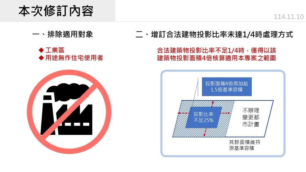 新北完善防災機制　修法聚焦居住安全、排除非住宅用途