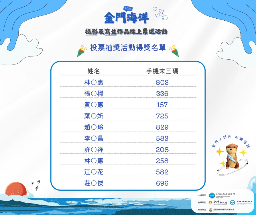 金門海洋攝影及寫生作品線上票選揭曉