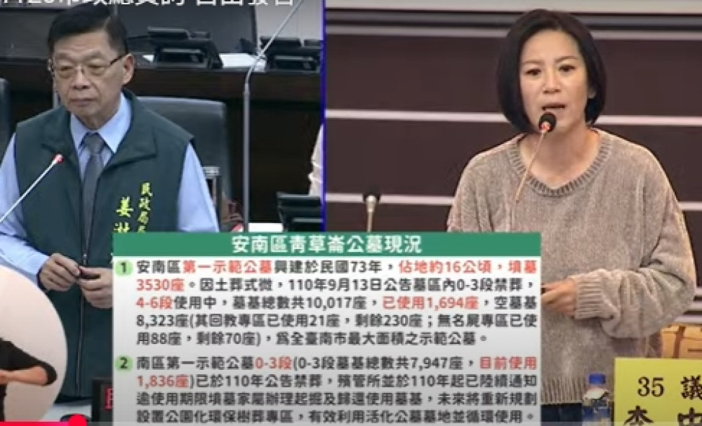 台南市議會國民黨團議員質詢民生問題，關注社福政見經費及生育補助等