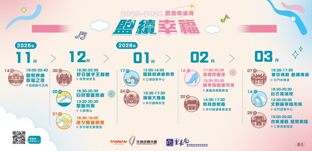 雲嘉南濱海 月月有活動、場場都精彩 邀您一起跟著王爺去旅行