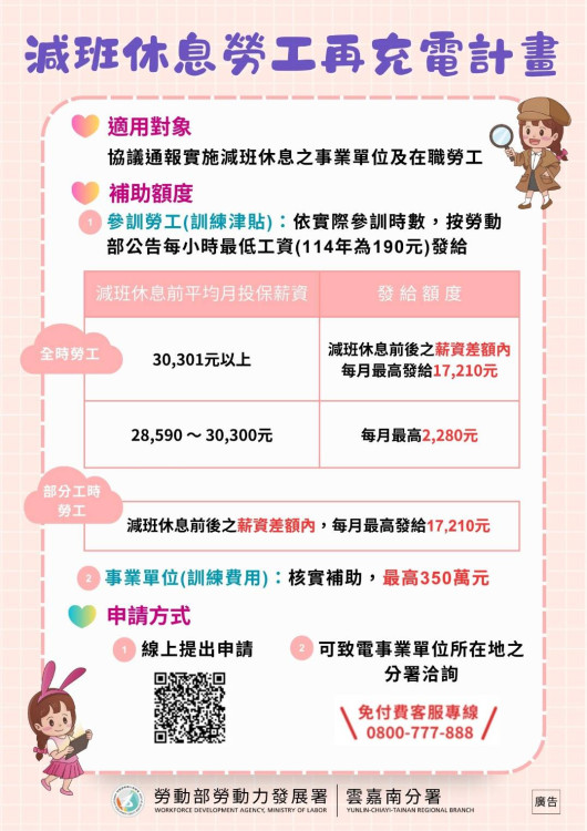 南分署籲把握申請注意時效！減班休息有薪資差額補貼 