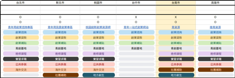 立委陳亭妃發布青年形象影片 喊話讓年輕人留台南 倡設青年局整合資源