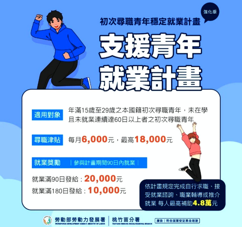 從提供職涯諮詢到就業後穩定留任　桃竹苗分署雙軌並行協助青年就業 