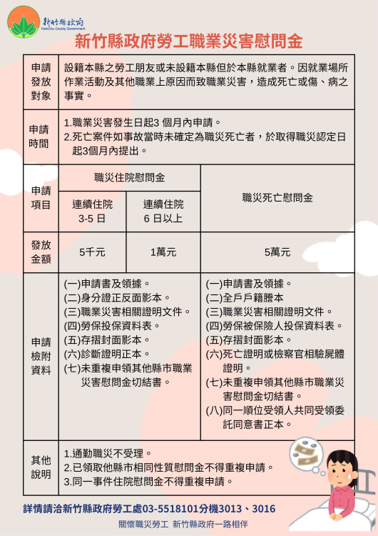 竹縣助職災勞工家庭度過困難　新推勞工職業災害慰問金補助