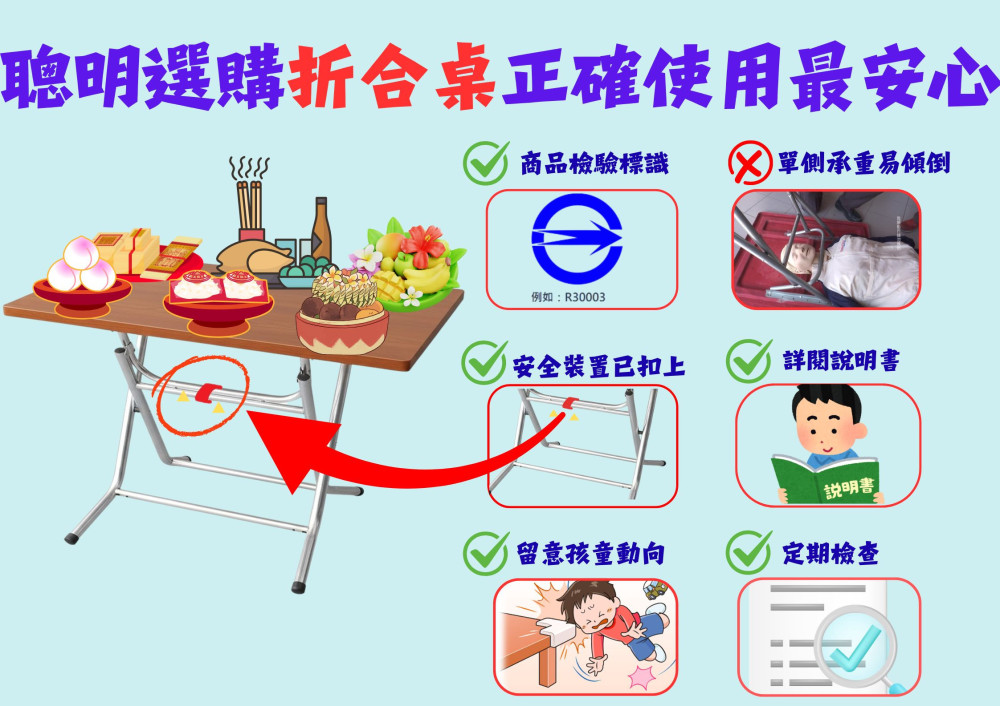 節慶使用必看！標準局提醒折合桌選購使用安全 60公分以上須強制檢驗