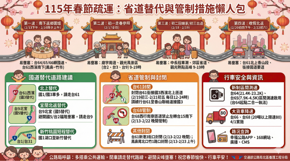 春節連假　北分局建議國道1號、3號南下車多時選台61線做為替代路線