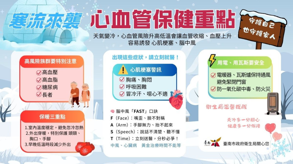 強烈冷氣團來襲!溫馨提醒注意保暖 留意心血管健康