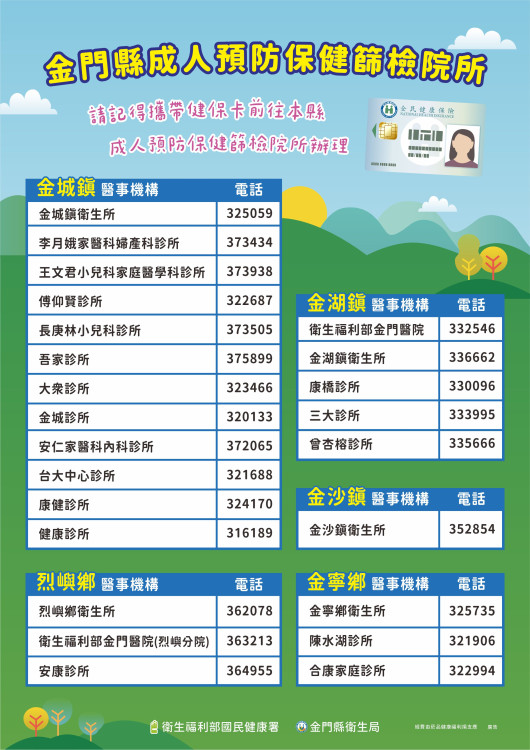 金門衛生局推篩檢獎勵！鄉親完成指定篩檢送好禮