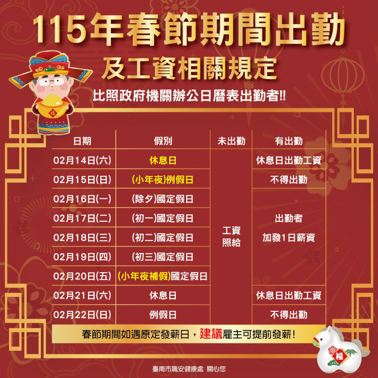 南市勞工局開啟勞基法宣導首場 春節 5 天國定假日薪資加倍提醒