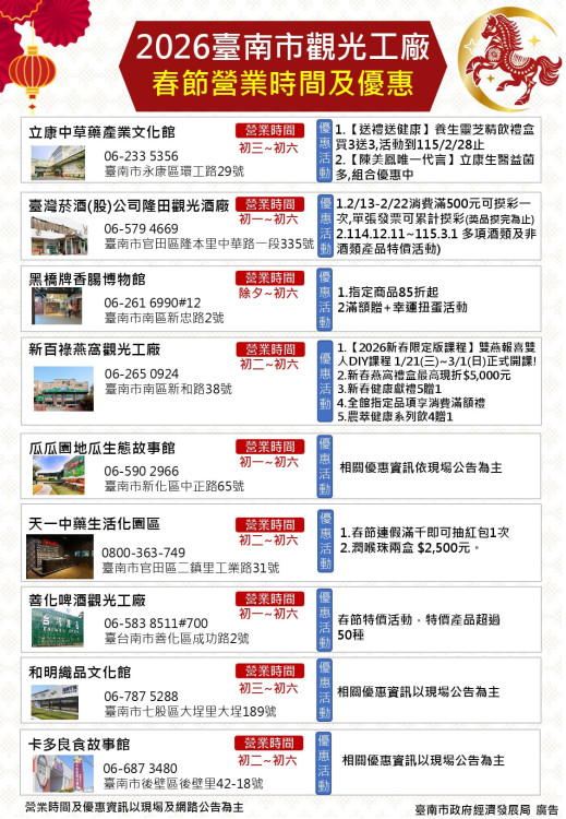 春節走春全攻略！觀光工廠8大主題路線玩出年味新體驗