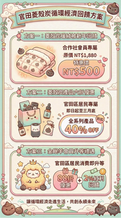 崑山科大USR行動深耕官田 產學社區共築循環經濟永續路徑