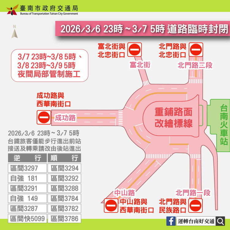 臺南火車站前3/6深夜道路封閉施工改新動線
