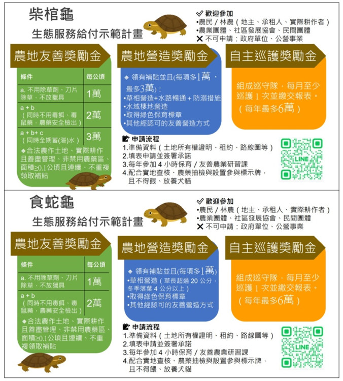 推動柴棺龜及食蛇龜「生態薪水」　林保新竹分署護龜說明會點亮淺山生命力