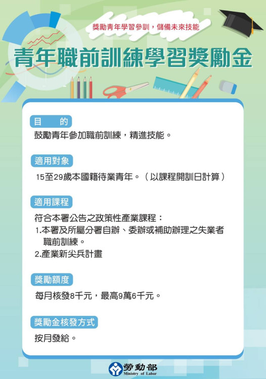 月領8千學技能！勞動部學習獎勵金助青年跨域入職大廠