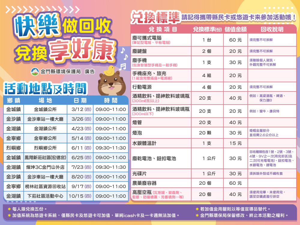 金門5鄉鎮巡迴4月起快樂做回收 兌換享好康 