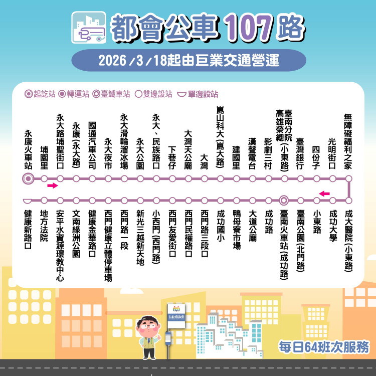 臺南全新公車路線107路「永康火車站－地方法院」3/18上線