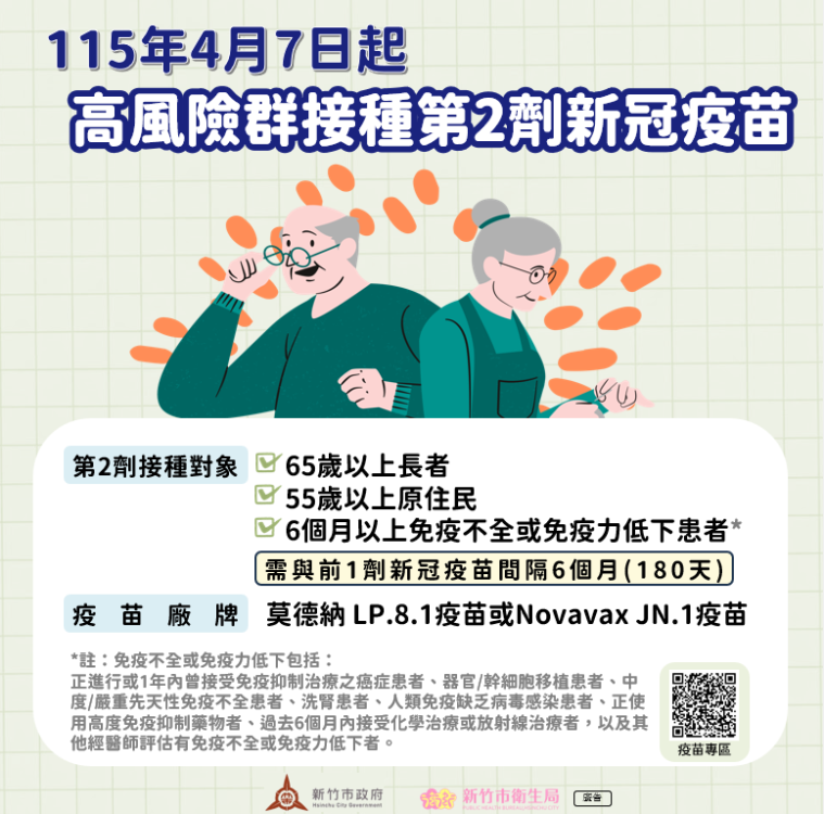 加開新冠疫苗高風險群第2劑　竹市3區衛生所及50家院所即日起開打