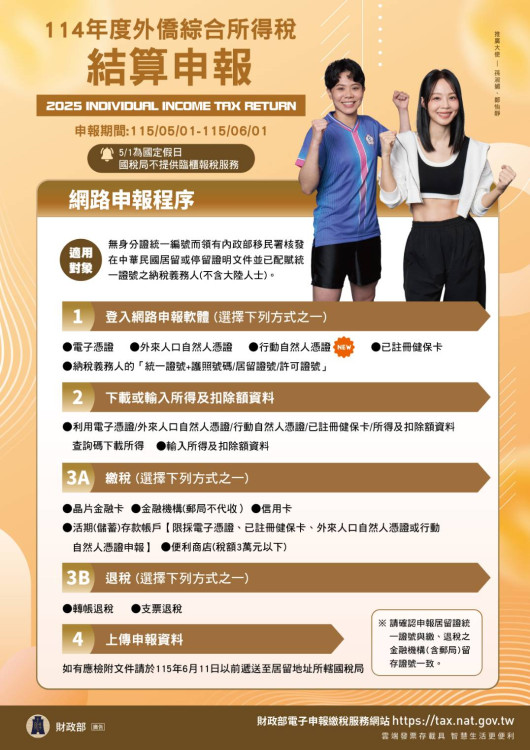 外僑申報114年度綜所稅　請留意統一證號與金融機構留存證號是否相符