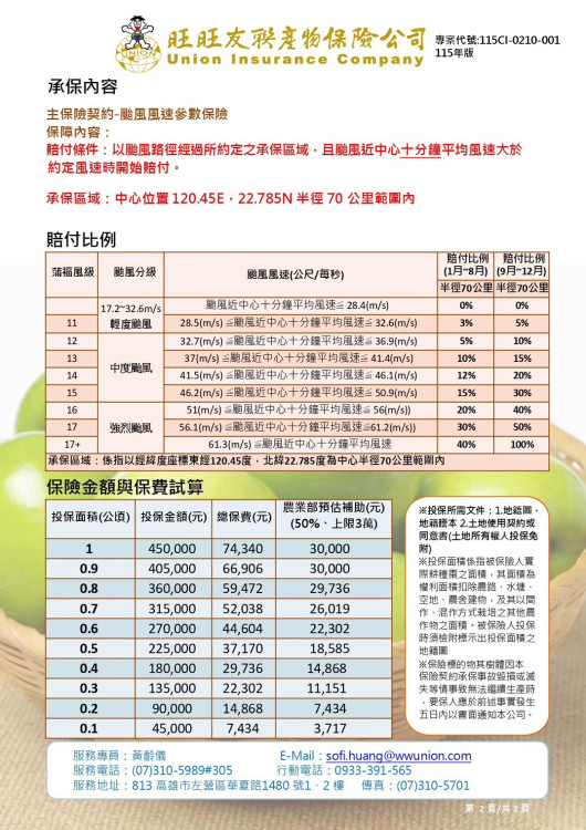 臺南棗保險受理投保 強化農業抗災安全網