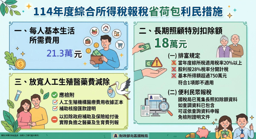 綜所稅醫藥及生育費列舉扣除額　支付人工生殖技術療程醫療費用可列報