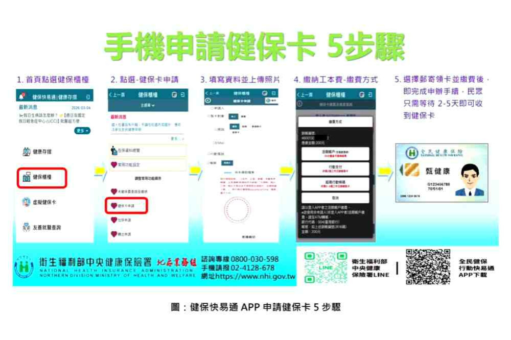 數位生活的最佳健康守門員　下載健保快易通APP數位服務更便利