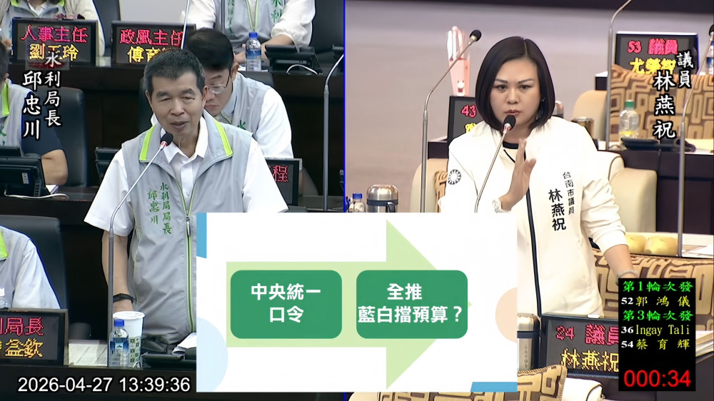 台南治水經費爭議 議會質詢直指中央審批延宕