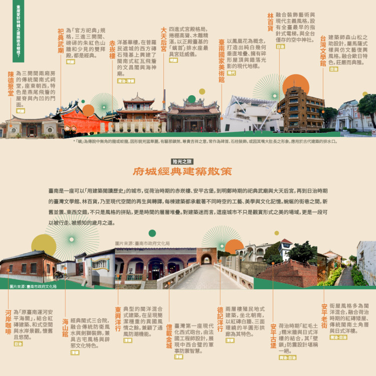 臺南推出「拾光之旅」 帶您領略府城經典建築