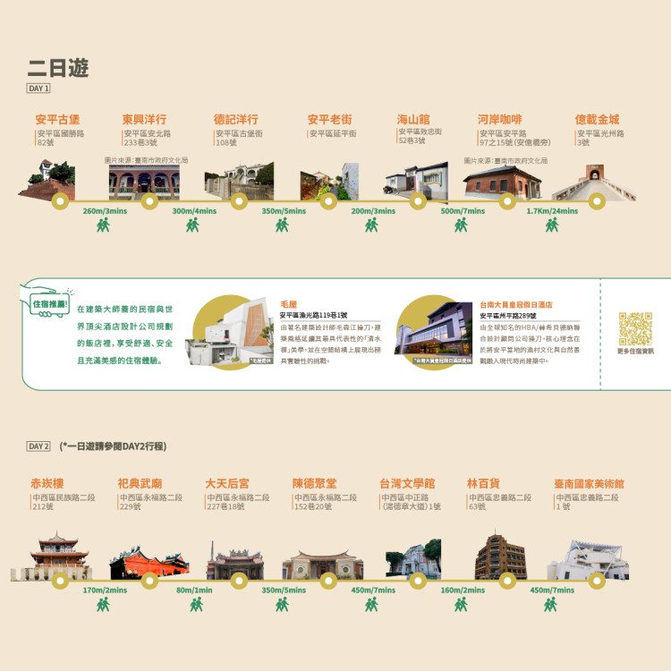 臺南推出「拾光之旅」 帶您領略府城經典建築