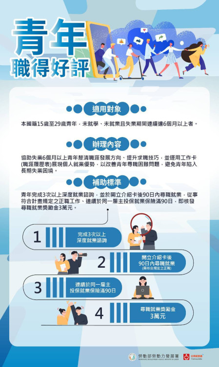 台南就業助23歲青年走過低潮穩定就業 迎向「薪」生活