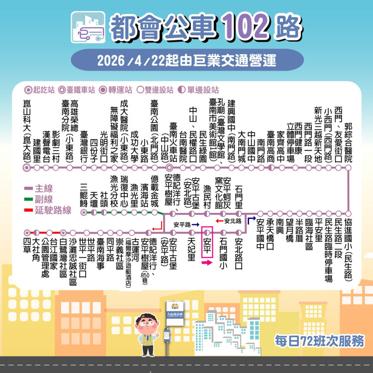 都會公車102路「崑山科大-安平」4/22上線營運 