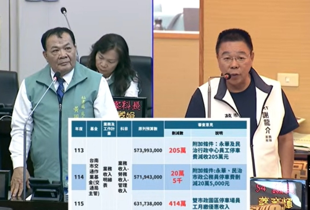 台南校園爆霸凌爭議 議員要求撤換校長並啟動調查