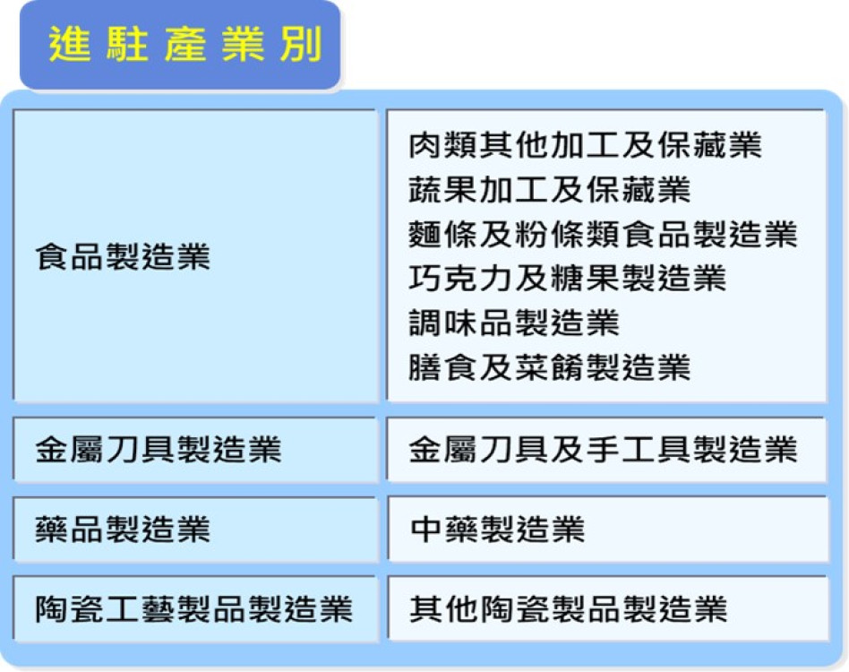 金門開放全台業者投標搶占兩岸商貿與觀光先行契機