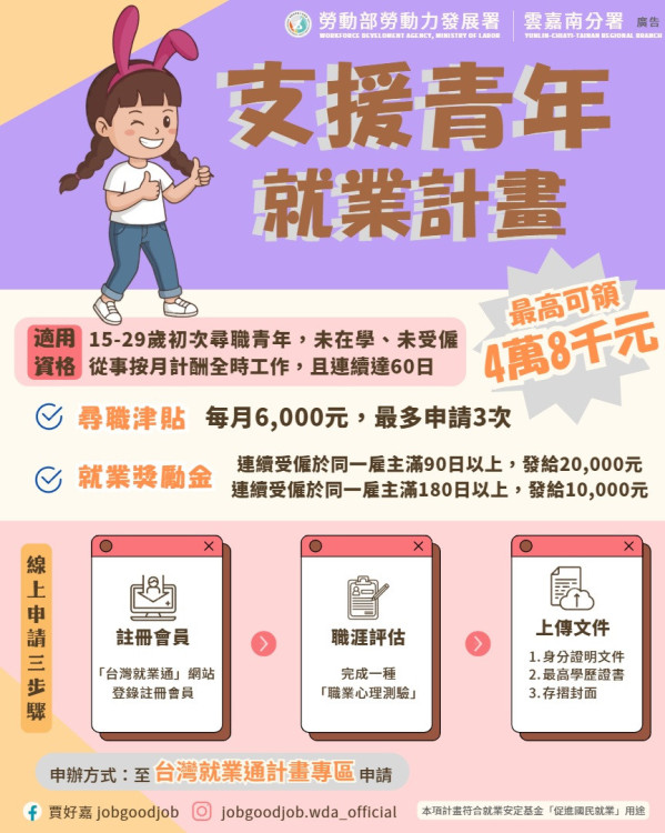 勞動部雙措施助應屆畢業青年成功就業還獲加薪15.6萬