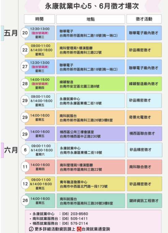 永康就業助南科大廠徵才接力 釋逾2000職缺