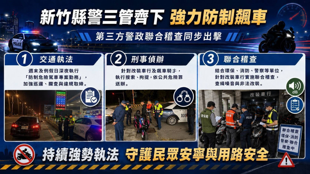 強力掃蕩噪音改裝車歪風　竹縣警跨機關第三方警政聯合稽查出擊