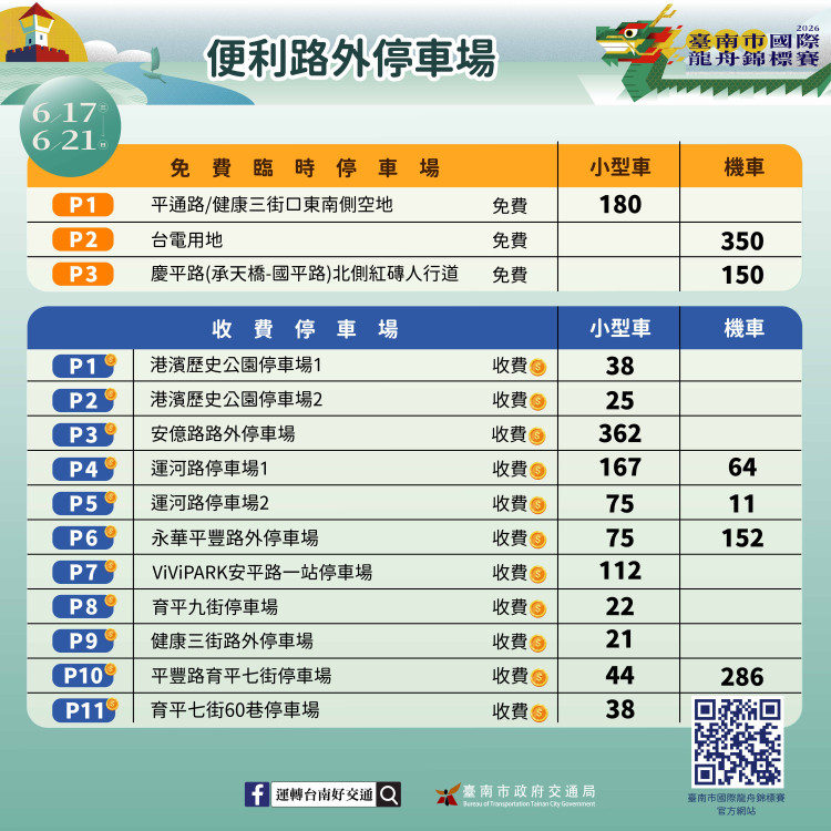 端節返鄉出遊這！南市加強路況疏導