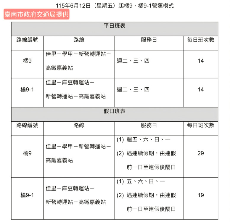 溪北高鐵接駁車6/12起橘9、橘9-1公車增班假日服務