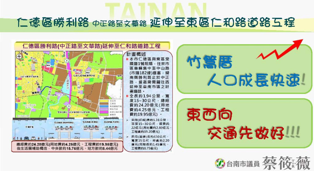 臺南市議員蔡筱薇籲強化東區路網　平實路延伸成交通關鍵解方