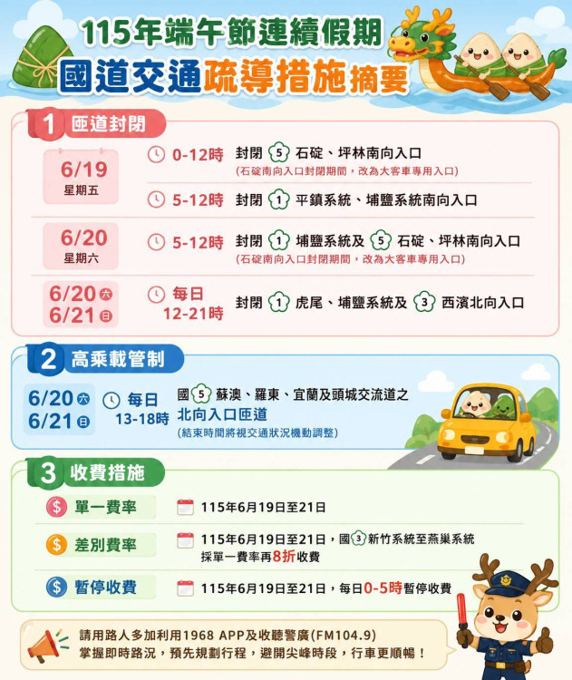 竹縣端午連假國道及各風景區周邊道路　警察局實施交管暨疏導措施