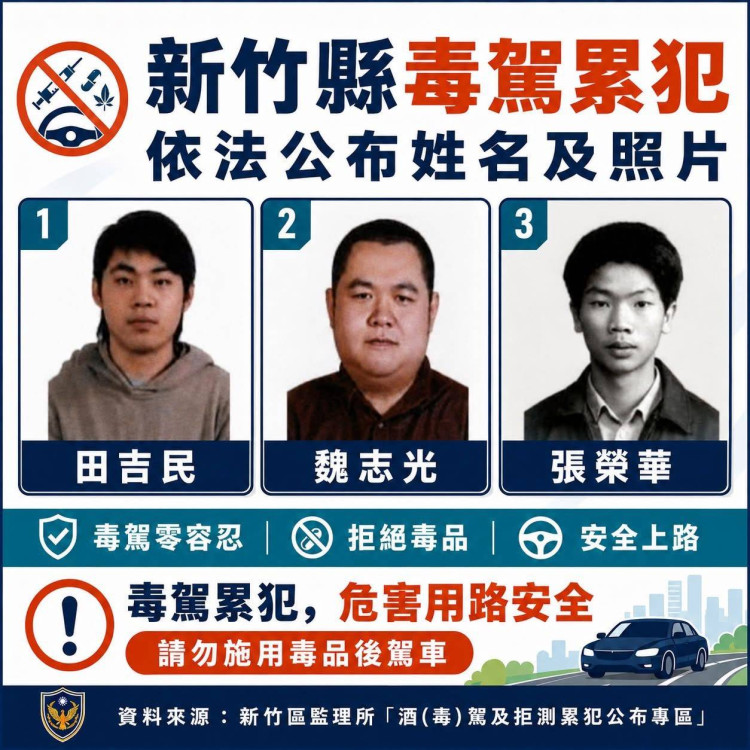 毒駕零容忍！竹縣警公布毒駕累犯照片　展現鐵腕執法決心